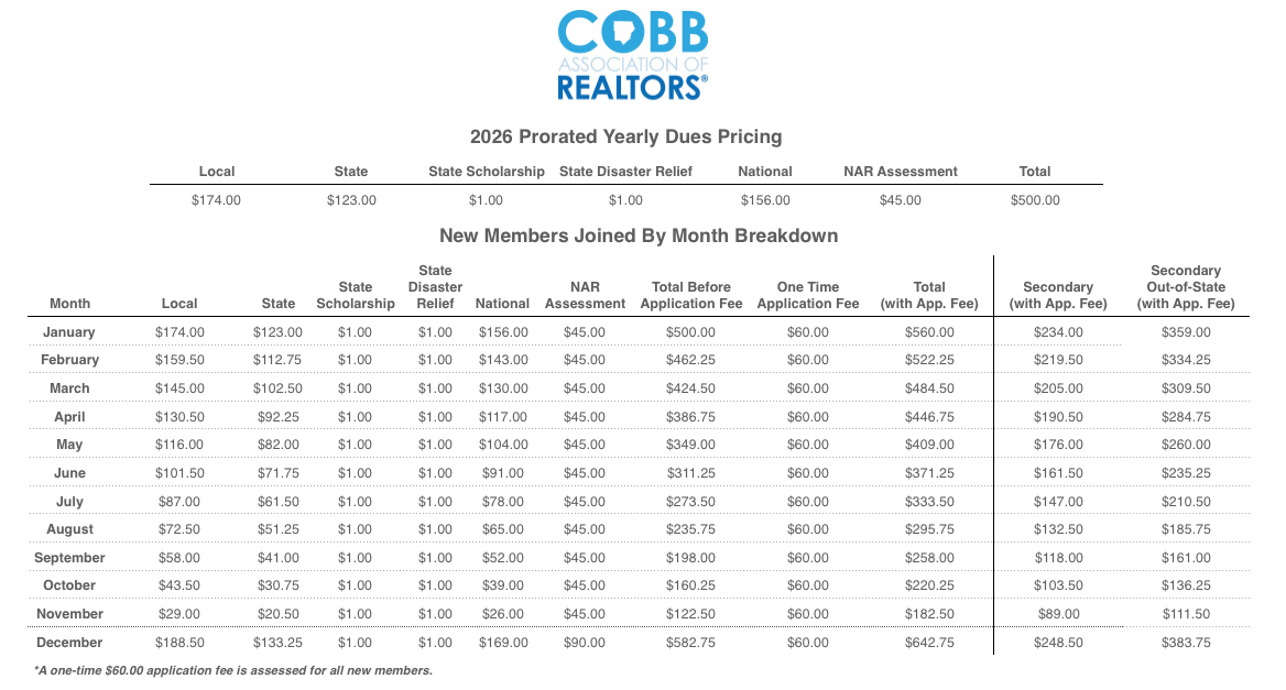 2026 Prorated Dues